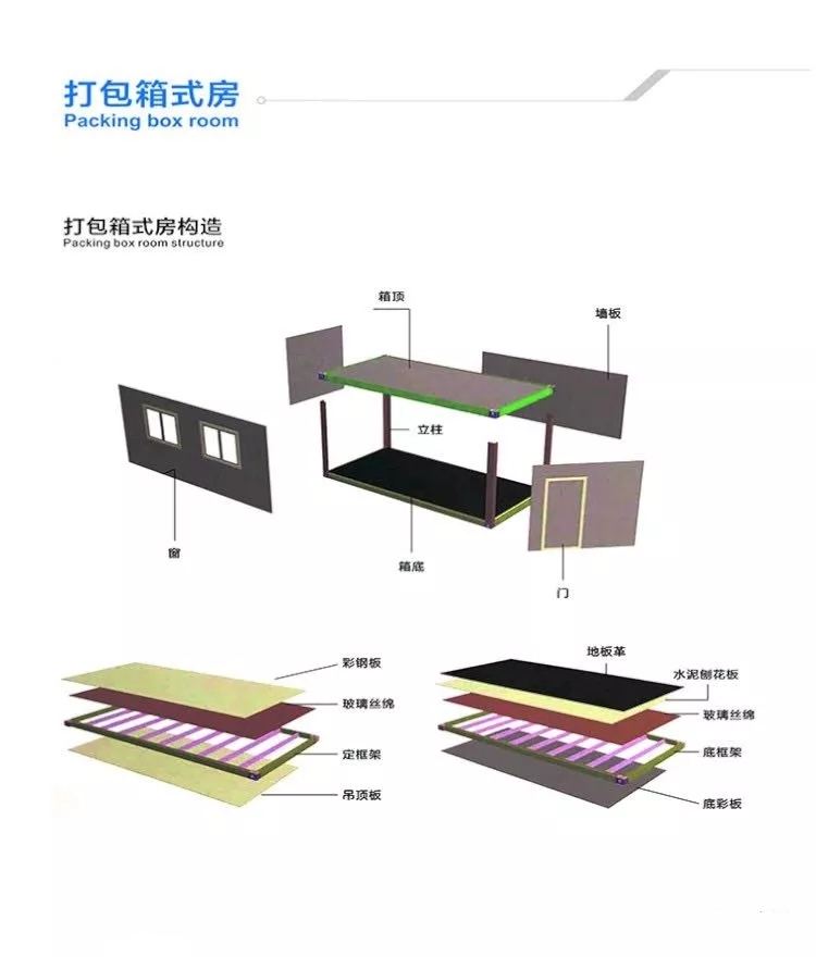 裝配式集成房屋（箱式房）VS活動(dòng)板房